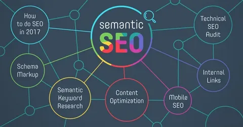 semantik seo nedir